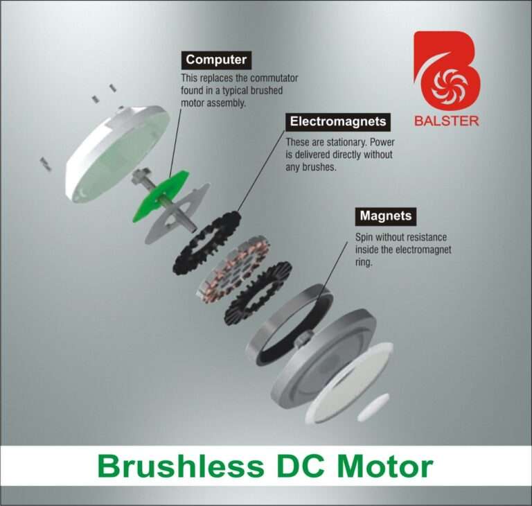 BALSTER DC Motor